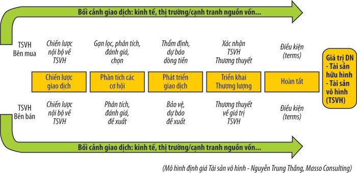 Capm Mô Hình Định Giá Tài Sản Vốn Từ Viết Tắt Nền Tảng Khái Niệm Kinh Doanh  Hình minh họa Sẵn có  Tải xuống Hình ảnh Ngay bây giờ  iStock