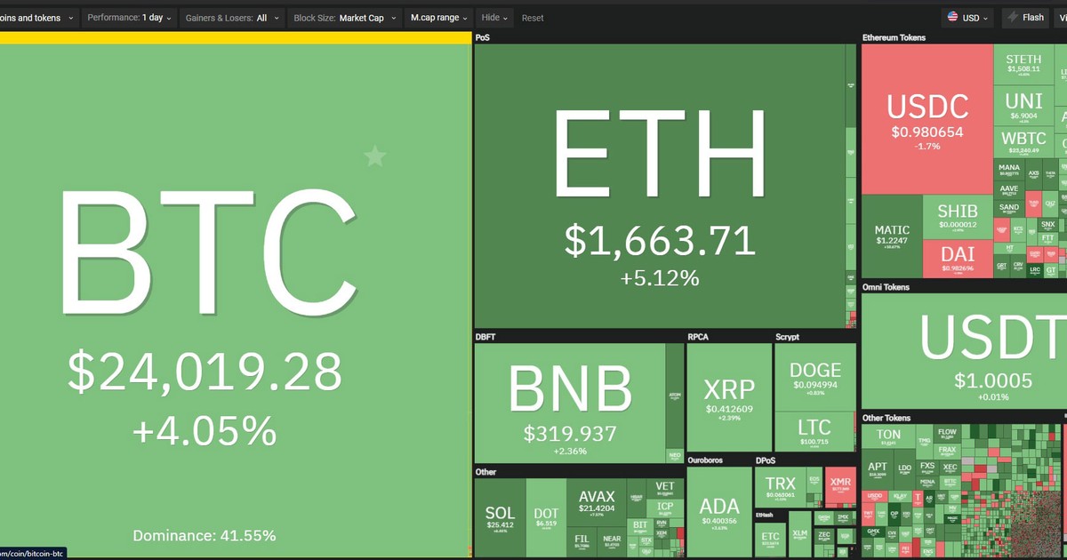 Kết thúc tháng 1 với đà tăng trưởng mạnh nhất trong lịch sử, liệu Bitcoin có thể trở lại thời hoàng kim?