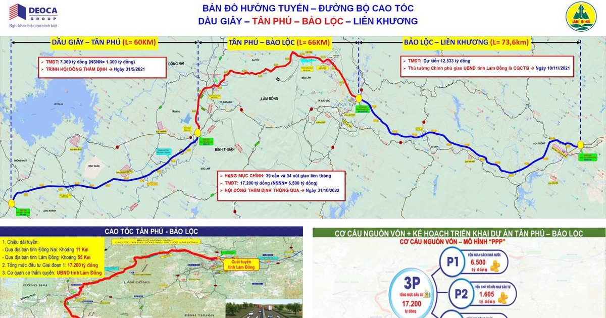 Phê duyệt Dự án PPP cao tốc Tân Phú - Bảo Lộc vốn đầu tư 18.002 tỷ đồng