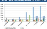 Thị trường trái phiếu chính phủ Việt Nam qua các con số