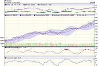 Biểu đồ kỹ thuật VN-Index. Nguồn: VCBS.
