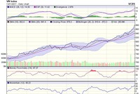 Biểu đồ kỹ thuật VN-Index. Nguồn: VCBS.
