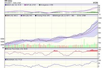 Biểu đồ kỹ thuật VN-Index. Nguồn: VCBS.