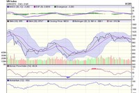 Biểu đồ kỹ thuật VN-Index. Nguồn: VCBS.