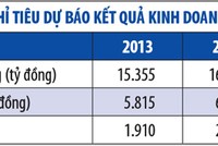 Nhận diện cơ hội với cổ phiếu VCB
