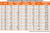 Lựa chọn cổ phiếu từ kết quả kinh doanh vừa công bố