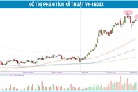 Những cú “kéo - xả” đã đến hồi kết