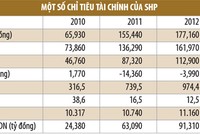 Cổ phiếu SHP, cơ hội mới cho nhà đầu tư