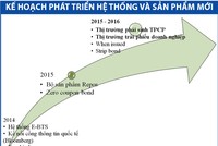 Tiền chảy mạnh trên thị trường trái phiếu
