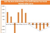 Giai đoạn khó khăn nhất của chứng khoán đã qua