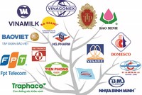 Mối quan hệ tương hỗ 