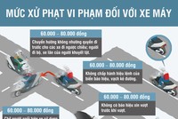 [Infographic] Từ 1/8/2016, mức phạt xe máy có thể tương đương giá trị xe 