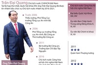 [infoGraphics] Tiểu sử của Chủ tịch nước Trần Đại Quang 