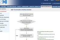 Chứng khoán VSM xin ý kiến cổ đông rút nghiệp vụ môi giới