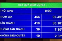 Kết quả biểu quyết thông qua Luật.