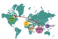 Khu vực DN lựa chọn đầu tư ra nước ngoài trong vòng 5 năm tới.