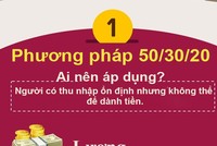 [Infographic] 4 nguyên tắc vàng đảm bảo bạn không bao giờ thiếu tiền