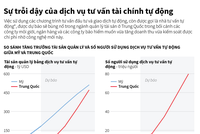 [Infographic] Sự trỗi dậy của dịch vụ tư vấn tài chính tự động