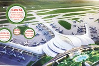 Mô hình sân bay Long Thành.