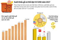 [Infographic] Xuất khẩu gỗ có thể đạt 8 tỷ USD năm 2017