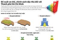 [Infographic] Đề xuất cơ chế, chính sách đặc thù đối với Thành phố Hồ Chí Minh