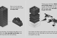 Token hoá tài sản thực