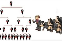 Xử phạt công ty đa cấp Liên kết Tri Thức 80 triệu đồng