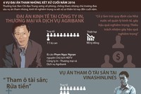 [Infographics] 6 vụ đại án tham nhũng sẽ xét xử vào cuối năm 2016