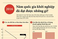 Năm quốc gia khởi nghiệp đã đạt được những gì ?