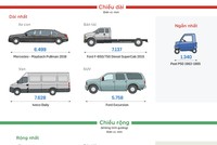 Những mẫu ôtô 'vô địch thế giới'