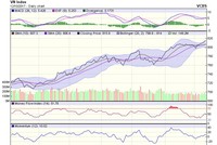 Biểu đồ kỹ thuật VN-Index. Nguồn: VCBS.