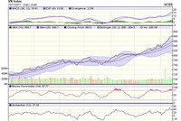 Biểu đồ kỹ thuật VN-Index. Nguồn: VCBS.