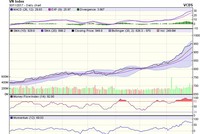Biểu đồ kỹ thuật VN-Index. Nguồn: VCBS.