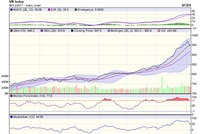 Biểu đồ kỹ thuật VN-Index. Nguồn: VCBS.