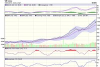 Biểu đồ kỹ thuật VN-Index. Nguồn: VCBS.