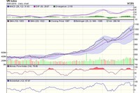 Biểu đồ kỹ thuật VN-Index. Nguồn: VCBS.