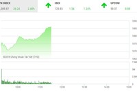 Phiên chiều 21/2: Tưng bừng đầu năm