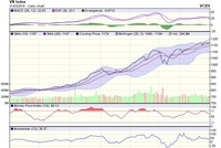 Biểu đồ kỹ thuật VN-Index. Nguồn: VCBS.