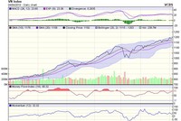 Biểu đồ kỹ thuật VN-Index. Nguồn: VCBS.