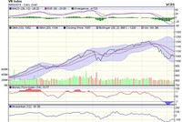 Biểu đồ kỹ thuật VN-Index. Nguồn: VCBS.