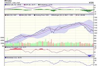 Biểu đồ kỹ thuật HNX-Index. Nguồn: VCBS. 