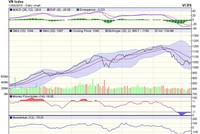 Biểu đồ kỹ thuật HNX-Index. Nguồn: VCBS.