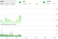 Phiên sáng 15/5: Dòng tiền thận trọng, VN-Index vẫn tiếp tục tiến bước