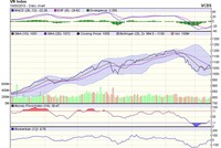 Biểu đồ kỹ thuật VN-Index. Nguồn: VCBS.