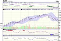 Biểu đồ kỹ thuật VN-Index. Nguồn: VCBS.