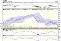 Biểu đồ kỹ thuật VN-Index. Nguồn: VCBS.