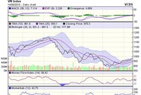 Biểu đồ kỹ thuật VN-Index. Nguồn: VCBS.