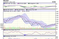 Biểu đồ kỹ thuật VN-Index. Nguồn: VCBS.