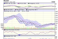 Biểu đồ kỹ thuật VN-Index. Nguồn: VCBS.