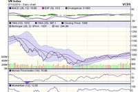 Biểu đồ kỹ thuật VN-Index. Nguồn: VCBS.